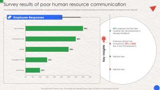 Survey Results Of Poor Human Resource Communication Workplace Communication Human