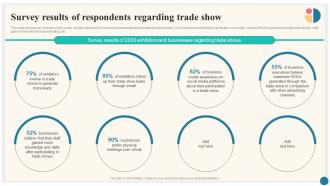 Survey Results Of R Regarding Trade Show Trade Marketing Plan To Increase Market Share Strategy SS