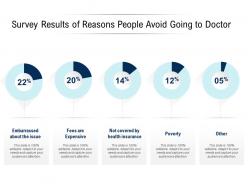Survey results of reasons people avoid going to doctor