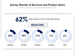 Survey results of services and product users