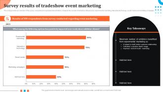 Survey Results Of Tradeshow Event Marketing Event Advertising Via Social Media Channels MKT SS V
