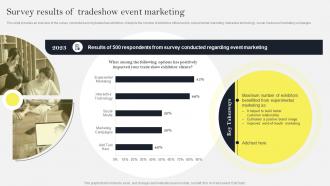 Survey Results Of Tradeshow Event Marketing Social Media Marketing To Increase MKT SS V
