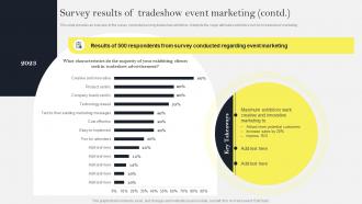 Survey Results Of Tradeshow Event Marketing Social Media Marketing To Increase MKT SS V Downloadable Compatible