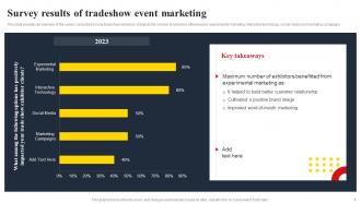 Survey Results Of Tradeshow Event Marketing Techniques To Create Successful Event MKT SS V