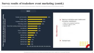 Survey Results Of Tradeshow Event Marketing Techniques To Create Successful Event MKT SS V Slides Colorful