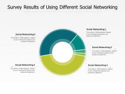 Survey results of using different social networking