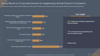Survey Results On Consumers Decision For Neglecting A Brands Product In Pandemic