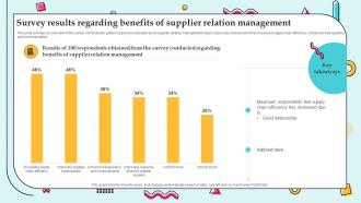 Survey Results Regarding Benefits Of Supplier Supplier Management For Efficient Operations Strategy SS