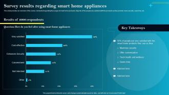 Survey Results Regarding Smart Home Appliances Iot Smart Homes Automation IOT SS