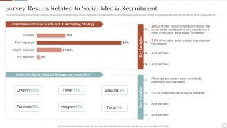 Survey Results Related To Social Media Recruitment Strategic Plan To Improve Social