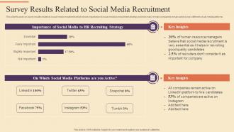 Survey Results Related To Social Media Recruitment Strategic Procedure For Social Media Recruitment