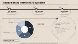 Survey Results Showing Competitor Analysis Business Competition Assessment Guide MKT SS V