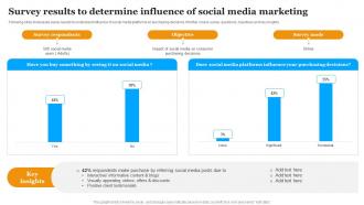 Survey Results To Determine Influence Marketing Implementing Marketing Strategies
