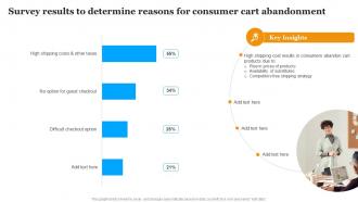 Survey Results To Determine Reasons For Consumer Implementing Marketing Strategies