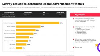 Survey Results To Determine Social Marketing Strategies For Online Shopping Website