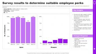 Survey Results To Determine Suitable Employee Perks