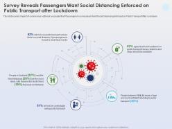 Survey reveals passengers want social distancing least comfortable ppt slides