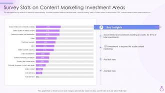 Survey Stats On Content Marketing Investment Areas