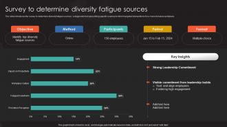 Survey To Determine Diversity Fatigue Sources