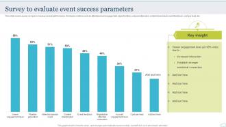 Survey To Evaluate Event Success Parameters