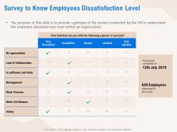 Survey to know employees dissatisfaction level collaboration ppt powerpoint presentation portfolio examples