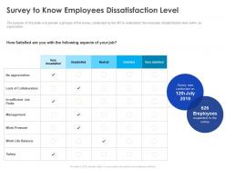 Survey to know employees dissatisfaction level ppt powerpoint presentation gallery