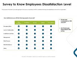 Survey to know employees dissatisfaction level pressure ppt presentation deck