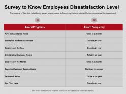 Survey to know employees dissatisfaction level programs ppt powerpoint presentation gallery