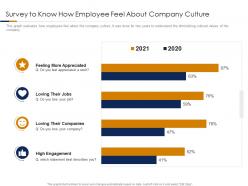 Survey to know how employee feel about company culture building high performance company culture