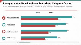 Survey to know how employee feel about company culture developing strong organization culture in business
