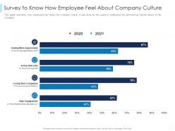 Survey to know how employee feel about company culture leaders guide to corporate culture ppt microsoft