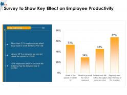 Survey to show key effect on employee productivity m1507 ppt powerpoint presentation icon ideas