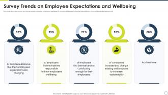 Survey Trends On Employee Expectations And Wellbeing