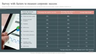 Survey With Factors To Measure Corporate Success