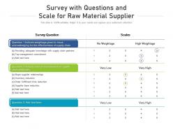 Survey with questions and scale for raw material supplier