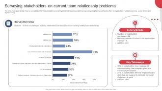 Surveying Stakeholders On Current Team Relationship Problems Building And Maintaining Effective Team