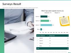 Surveys result answer choices ppt powerpoint presentation inspiration styles