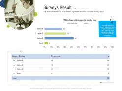 Surveys result brand upgradation ppt graphics