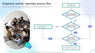 Suspicious Activity Reporting Process Flow Preventing Money Laundering Through Transaction