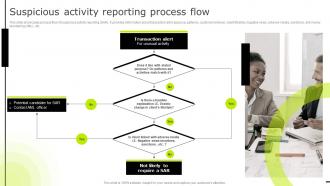 Suspicious Activity Reporting Process Flow Reducing Business Frauds And Thefts Effective Financial Alm