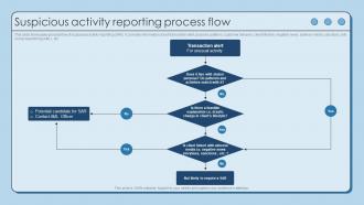 Suspicious Activity Reporting Process Flow Using AML Monitoring Tool To Prevent