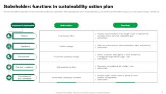 Sustainability Action Plan Powerpoint Ppt Template Bundles Customizable Colorful