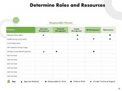 Sustainability And Environmental Management Powerpoint Presentation Slides