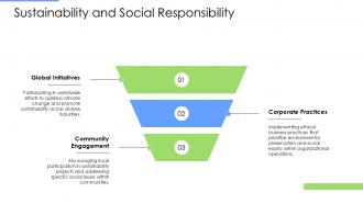 Sustainability And Social Responsibility Secular Leadership PPT Template ACP