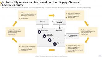 Sustainability Assessment Framework For Food Supply Chain And Logistics Industry