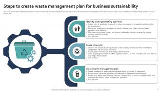 Sustainability Business Plan Powerpoint Ppt Template Bundles Adaptable Good