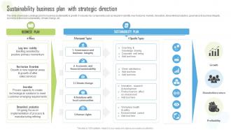 Sustainability Business Plan With Strategic Direction Global Green Technology And Sustainability