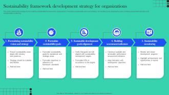 Sustainability Framework Development Strategy For Organizations