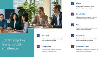 Sustainability Framework Development Strategy PPT Outline AT Attractive Impactful