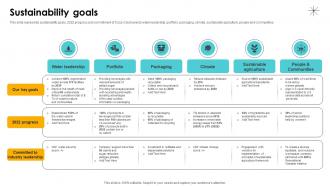 Sustainability Goals Soft Drink Manufacturing And Distribution Ppt Template CP SS V